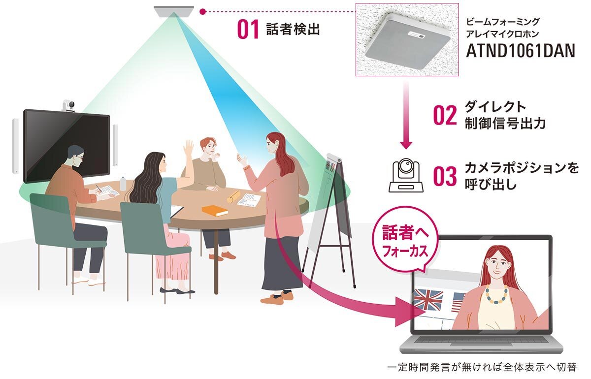 ATND1061DAN：活用イメージ