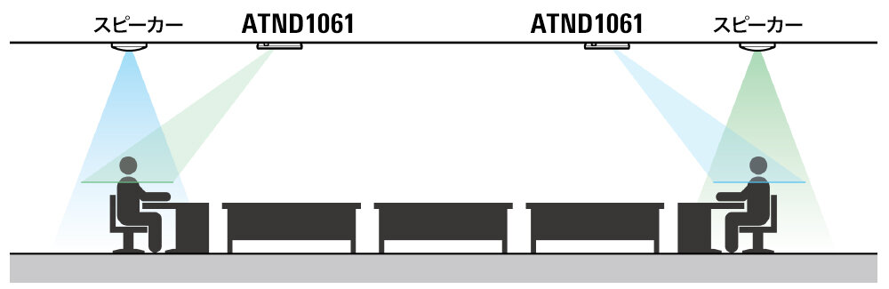 ATND1061：ボイスリフトイメージ